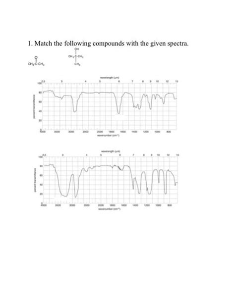 Solved 1. Match the following compounds with the given | Chegg.com