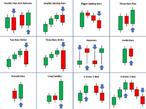 Buy The Candlestick Patterns For Mt5 Technical Indicator For