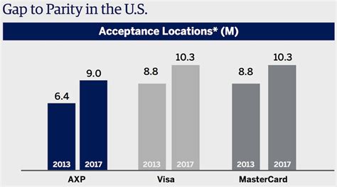 Amex Is Reducing Merchant Fees What Does That Mean For Consumers