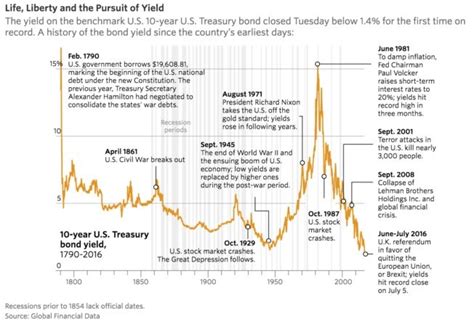 Tsp Charts The Long View Tsp Smart®