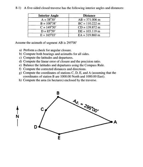 Solved 8 1 A Five Sided Closed Traverse Has The Following Chegg