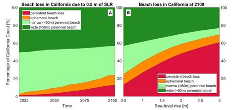 Climate Change Amplifies Californias Coastal Erosion Problem El