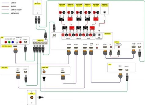 7.1 Home Theater Circuit Diagram