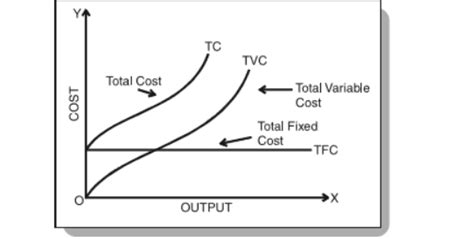 Difference Between Short Run And Long Run Costs