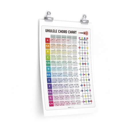 Ukulele Chord Chart Poster Color Coded Chord Print Fretboard Etsy Uk