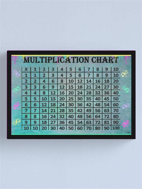 Prodigy 1 12 Multiplication Chart Multiplication Charts 1 12 1 100