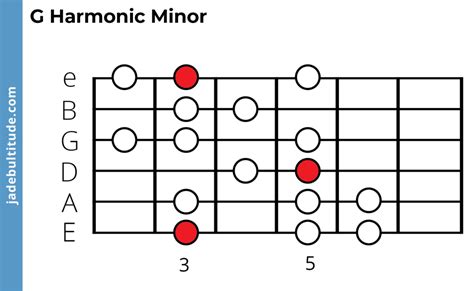 The G Harmonic Minor Scale A Music Theory Guide