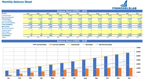 Monthly Balance Sheet - Get Free Excel Template | ExcelDashboards