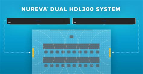 Nureva announces Dual HDL300 audio conferencing system for larger spaces