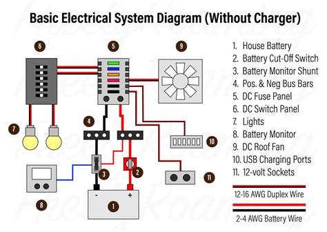 The 12 Volt Wiring Diagrams 12 Volt Wiring Colors