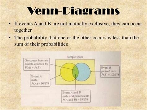 Two way tables & venn diagrams