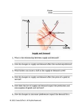 Economics Supply And Demand Q A Worksheet By Oasis EdTech TPT