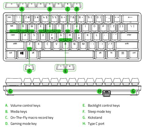 Razer Huntsman Mini Keyboard Layout