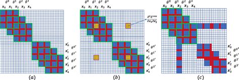 Non Zero Entries Of The Jacobian Matrix In Three Different Methods For