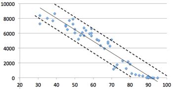 Prediction Interval Overview Formula Calculations Study