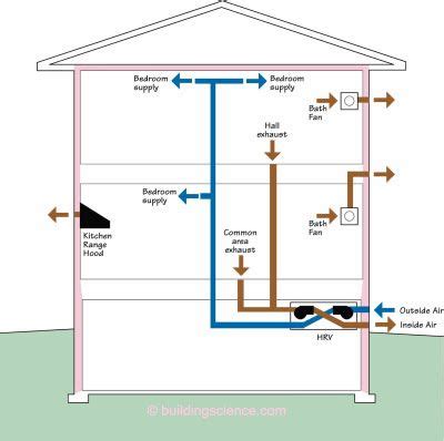 local exhaust ventilation system - Alexander Allan