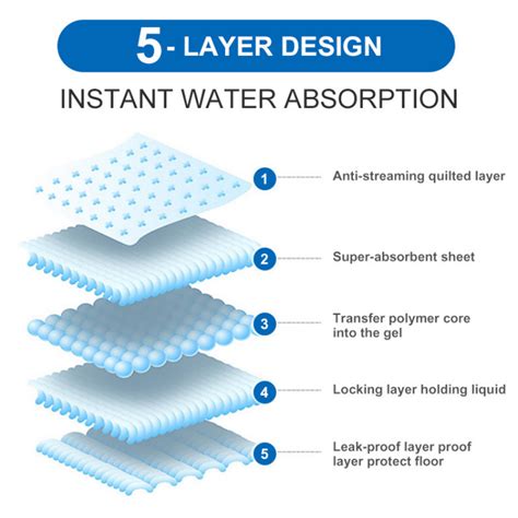 An Article To Understand Underpads And Future Trends Diaper Manufacturer