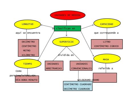 Diferencia Entre Mapa Mental Y Mapa Conceptual Guia Paso A Paso Ce5 Kisahsekolah