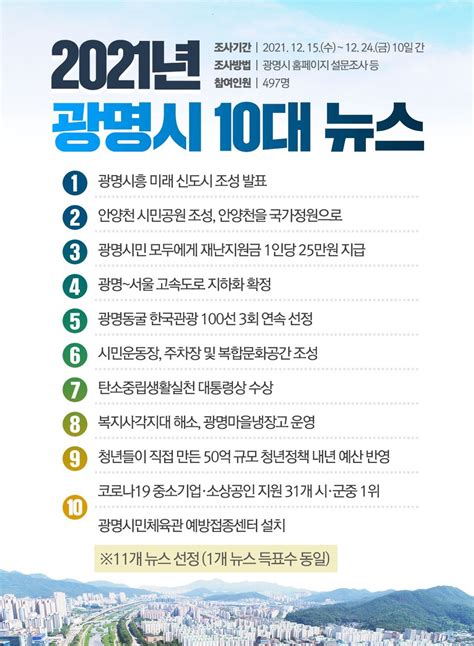 광명시 2021년 광명 10대 뉴스 선정 결과 발표