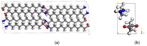 Artificial Neural Networks for Predicting Mechanical Properties of ...