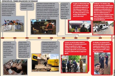 Reflexo Da ImpotÊncia Brasileira Crime Organizado Avança Em Todo O