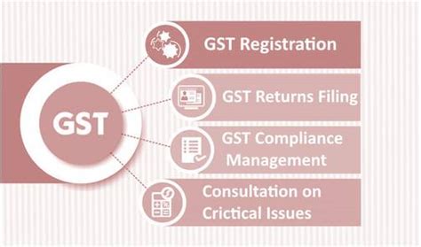 Goods And Service Tax Gst Registration Gst Returns Filing In