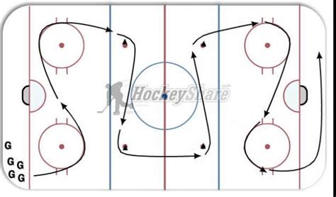 Goalie C-cuts - Part 2 - Hockey Drill