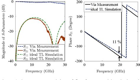 Figure 2 From Chebyshev Filter Design Using Vias As Quasi Transmission