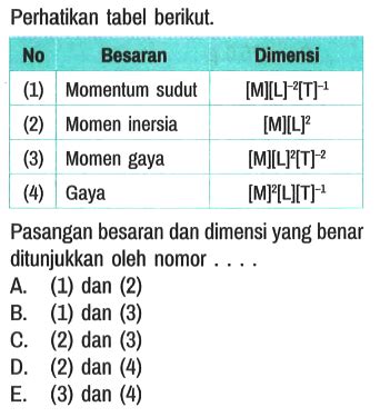 Perhatikan Tabel Berikut No Besaran Dimensi Momentum