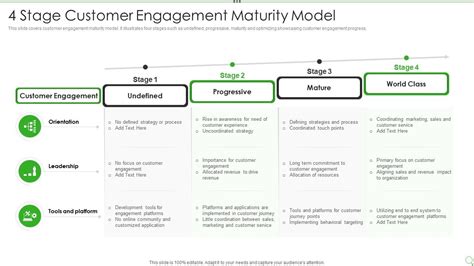 Four Stage Customer Engagement Maturity Model Nbkomputer