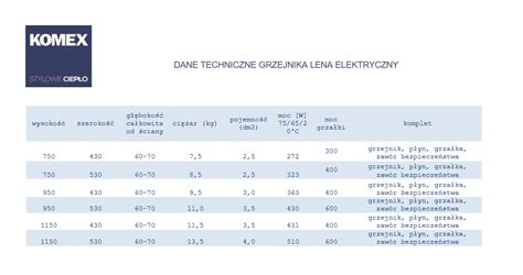 Grzejnik elektryczny Komex Lena 1150x530 biały Badrum pl wszystko