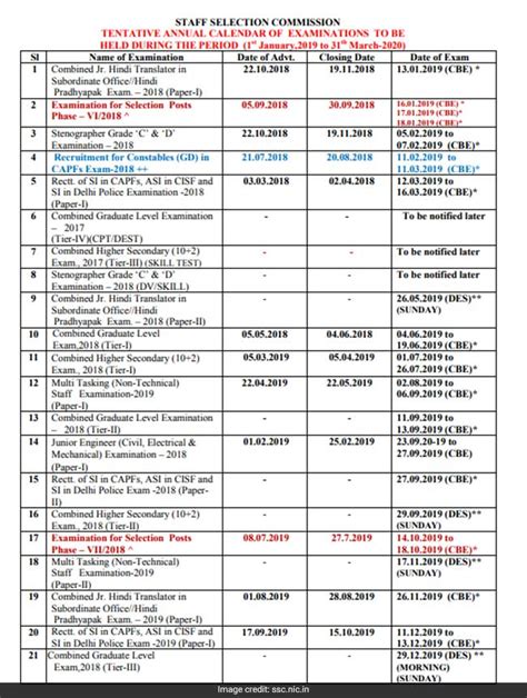 Ssc 2025 Calendar Important Dates And Deadlines Synonym Estele Ruthann