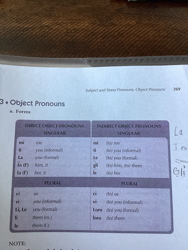 Indirect Object Pronouns Flashcards Quizlet