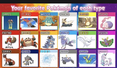 Updated favorite Pokémon of each type | Fandom