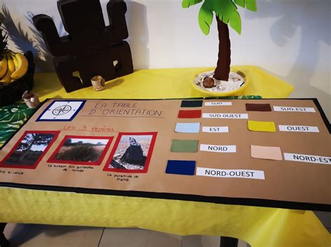 La Table D Orientation Koh Lanta Escape Game Thailand Travel