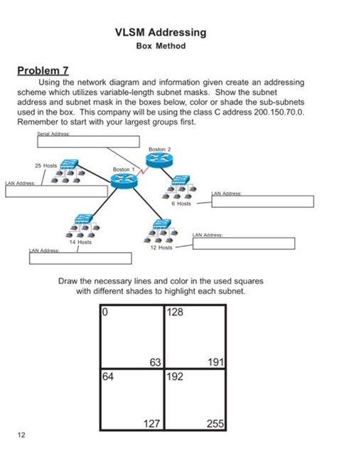 Solved Vlsm Addressing Box Method Problem Using The Chegg