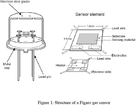 Figure 1 From Design Of A Smart Gas Sensor System For Room Air Cleaner