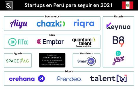 Top 14 Startups Peruanas Que Vale La Pena Seguir En 2022