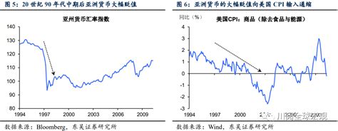 东吴证券：美股和美债利率的正相关性将明显削弱通胀