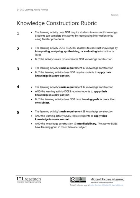 21 Cld Learning Activity Rubrics2 Pdf