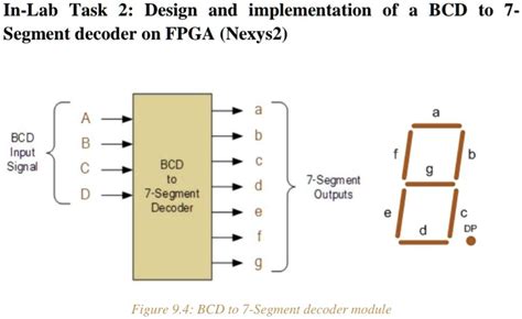 SOLVED Design And Implementation Of A BCD To 7 Segment Decoder On FPGA