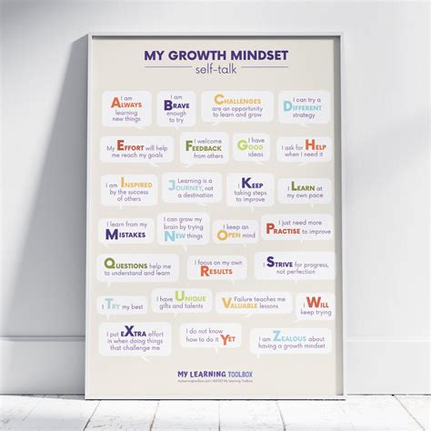 My Growth Mindset Self Talk Printable Mindset Poster Emotional