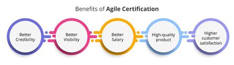 Which Top Paying Agile Certifications You Should Consider In 2020