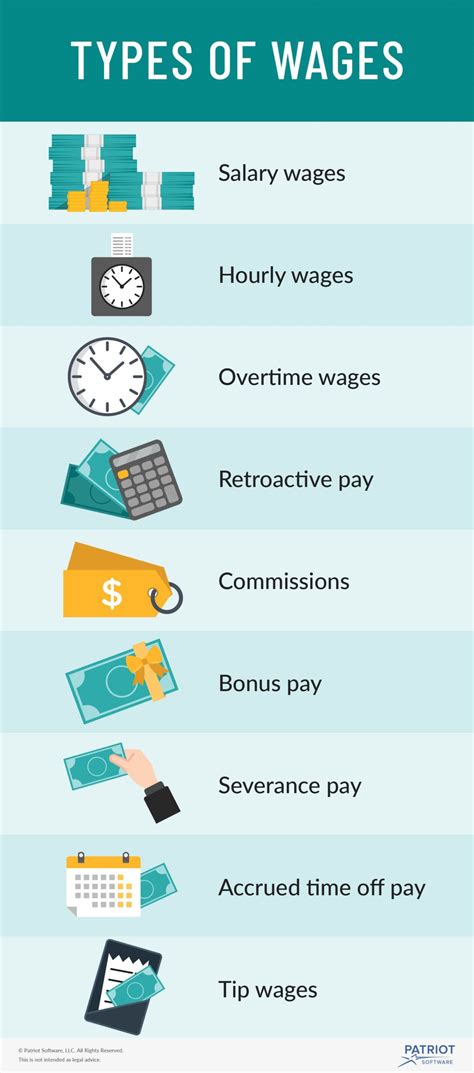 What Is Included In Salaries And Wages