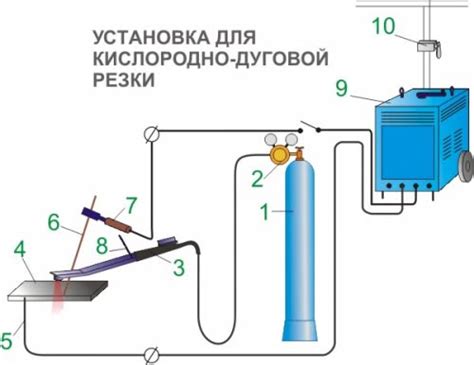 Кислородно-дуговая резка | Строительный справочник | материалы ...