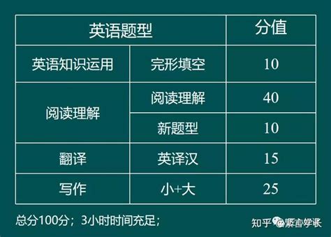 2023考研丨管理类联考7大专业详细解读 知乎