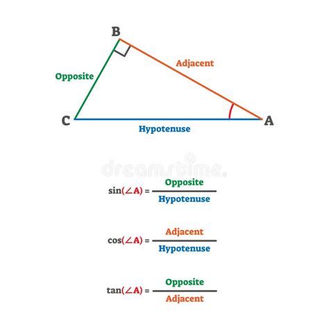 D Couvrir Imagen Formule De Tangente Cosinus Et Sinus Fr