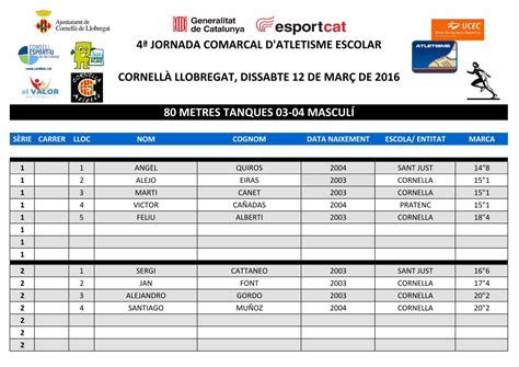 PDF 4ª JORNADA COMARCAL D ATLETISME ESCOLAR 3 Mireia Prior Hitos