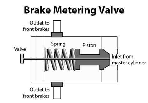 Describe The Functions Of The Hydraulic System Combination Valve