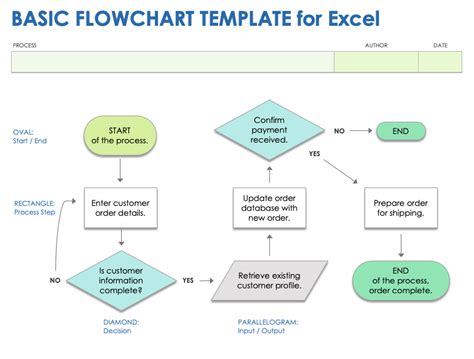 6 Free Excel Flowchart Templates: How to Use & Build